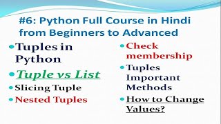 Tuples in Python | Slicing, Iterating, Lists vs Tuples, Nested Tuples, Tuple Methods, Program Net Worth