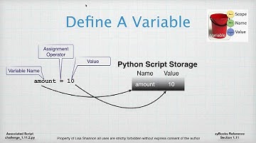SNHU IT 140 Module One 23EW6