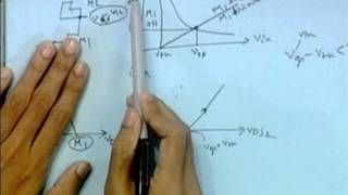 ⁣Lec 17 - single stage amplifier (First Course on VLSI design and CAD)