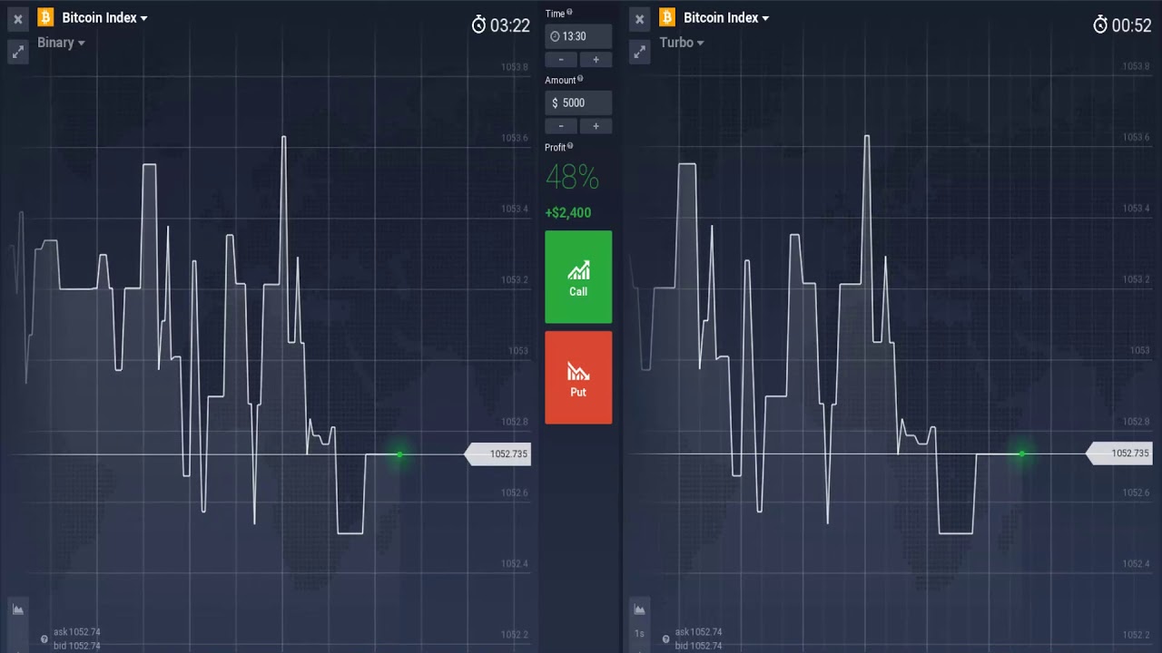 Binary options for us traders