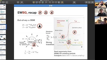Understanding very strong electroweak phase transitions -  Kimmo Kainulanen