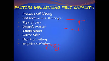 #Consumptive Use of #Water Lecture-1 | #WRE- | Unit-I | V Sem by  #Arya College