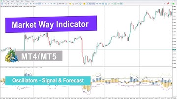 ♦️Market Way Indicator for MetaTrader 4/5 – [TradingFinder]