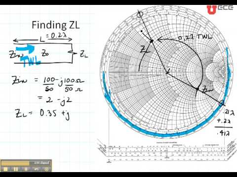 ECE3300 Lecture 12b-7 Smith Chart load impedance