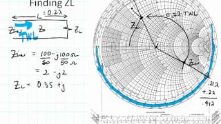 Famous ECE3300 Lecture 12b-7 Smith Chart load impedance Net Worth