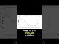 Die Liquidations Jagd: So Manipulieren Wale #trading #bitcoin #crypto