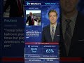 TDR — 2026-05-24 — Trump talks up his ballroom plan dozens of times but plays down Americans'