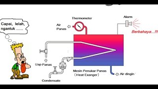Sistem Kontrol Open loop dan Close loop!!!
