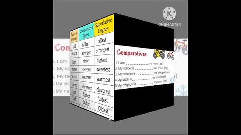 Class-3 English Grammar Ch-12 Comparison of Adjectives