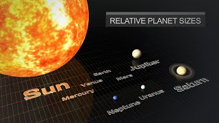 How big is the Solar System? Planet size comparison