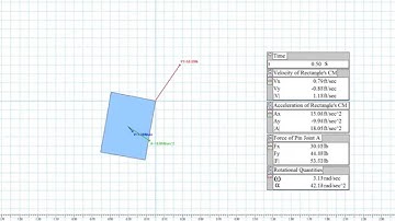 Vector Dynamics: Simulation, kinetics of rigid bodies (rotation about a fixed axis)