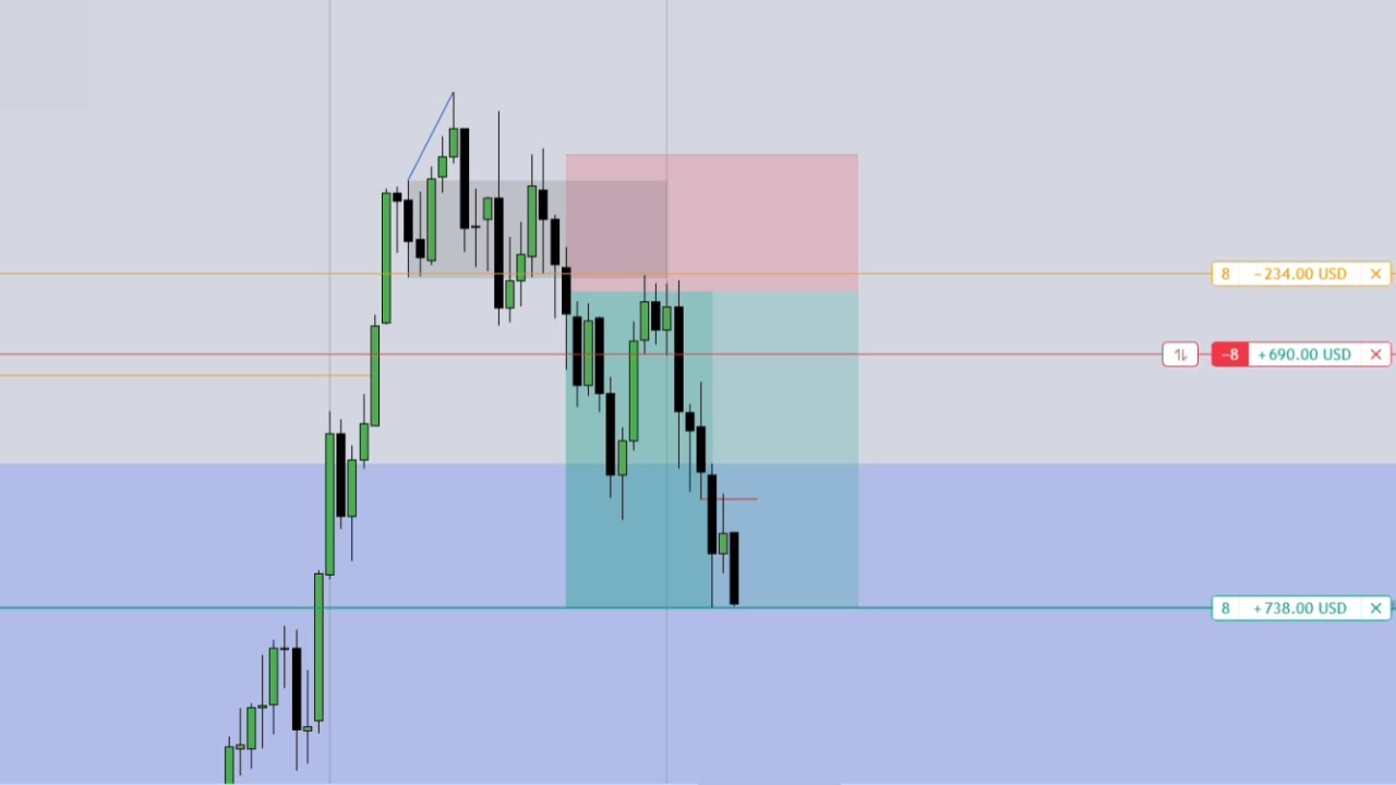 +60 point scalp | $NQ Futures | NQ MMSM | 25/10/25