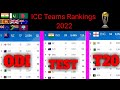 ICC Team Ranking 2022 Latest Update | ICC Latest ODI, T20 and Test Team Rankings 2022
