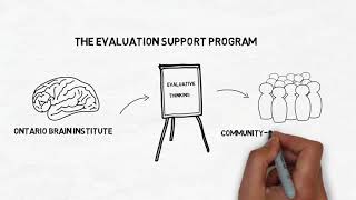 Building a Community-Based Culture of Evaluation