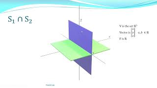 Examples of Subspaces