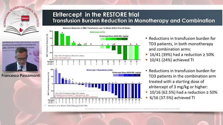 Myelofibrosis: Standard of Care and Future Therapies