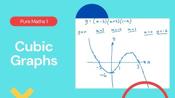 Kubieke grafieken (Edexcel IAL P1 4.1)