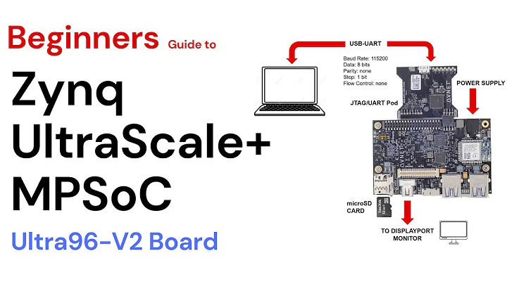 Zynq UltraScale+ MPSoC Ultra96 V2 Getting Started Tutorial for beginners