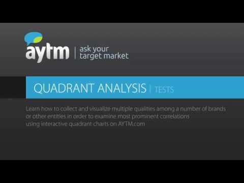 How to find the brand traits that matter most – Quadrant Analysis | AYTM Market Research