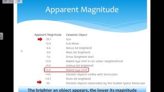 Apparent Magnitude and Brightness - Astrophysics