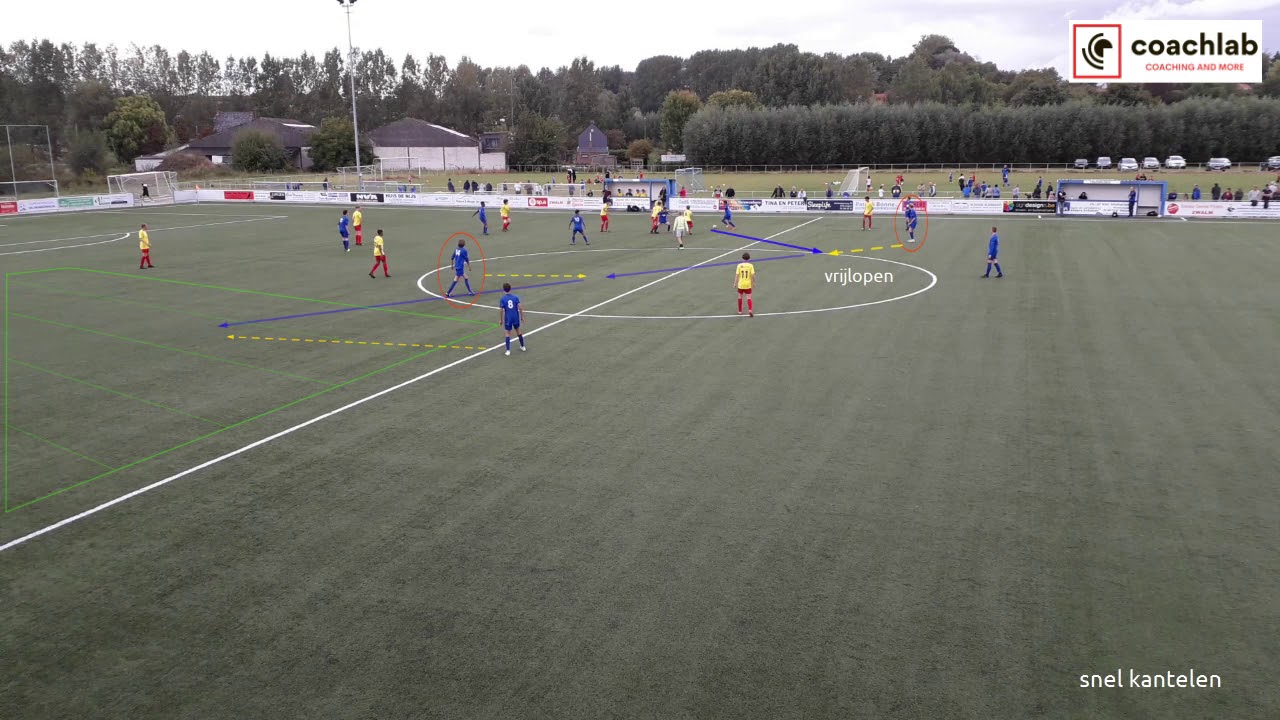 Coachlab videoanalyse -  analyse voorbeeld