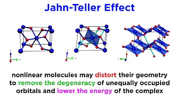 Ligand Field Theory and the Jahn-Teller Effect
