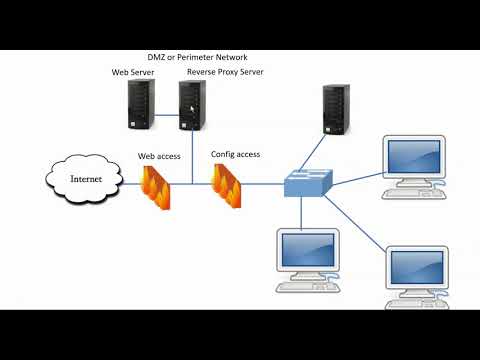 Reverse Proxy server