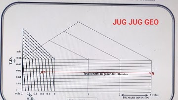 Calculation and drawing of Diagonal Scale