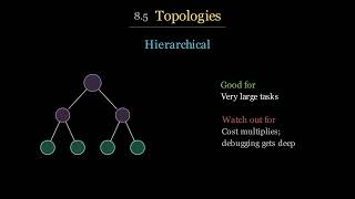 Chapter 8:- MultiAgent Systems