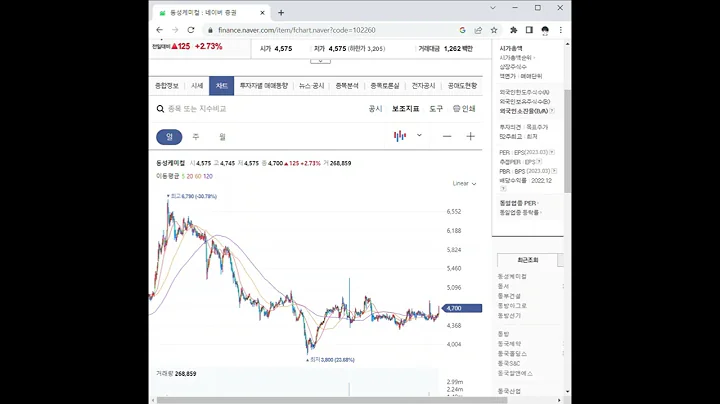 102260동성케미컬 주가 전망 및 차트 분석