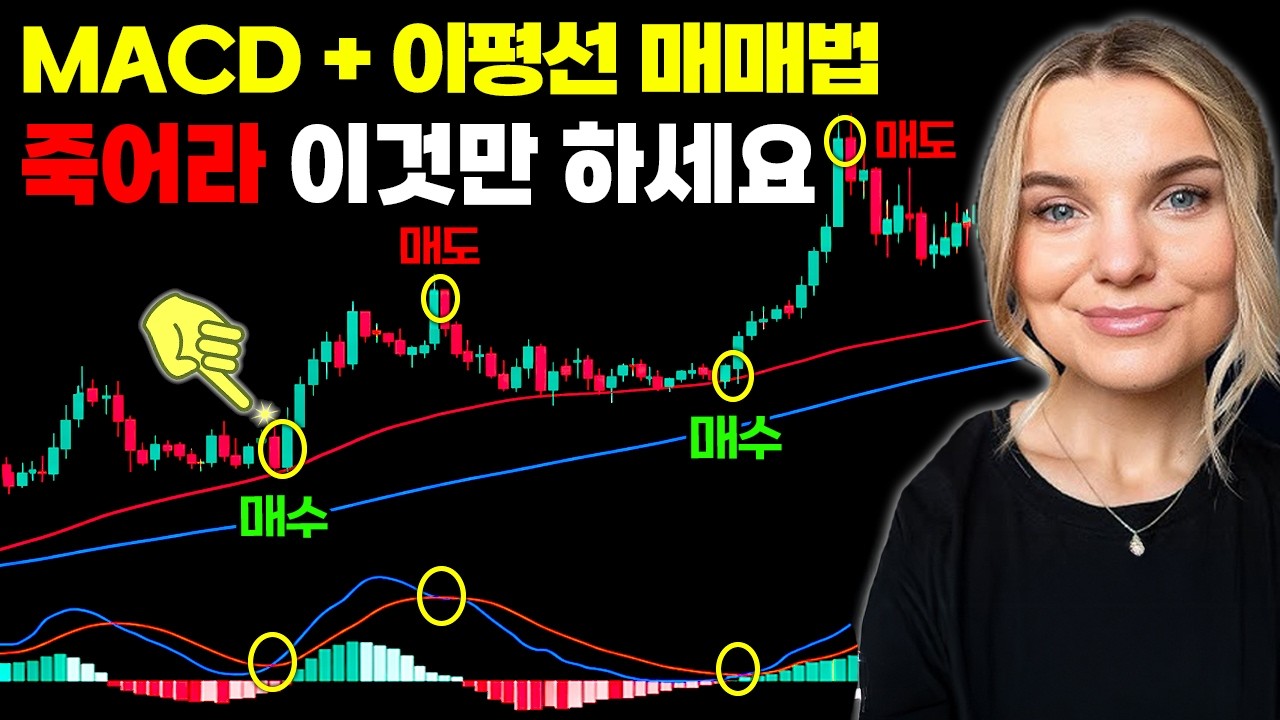 MACD + 이평선 매매법, 이 영상은 당신의 인생을 바꿀 겁니다