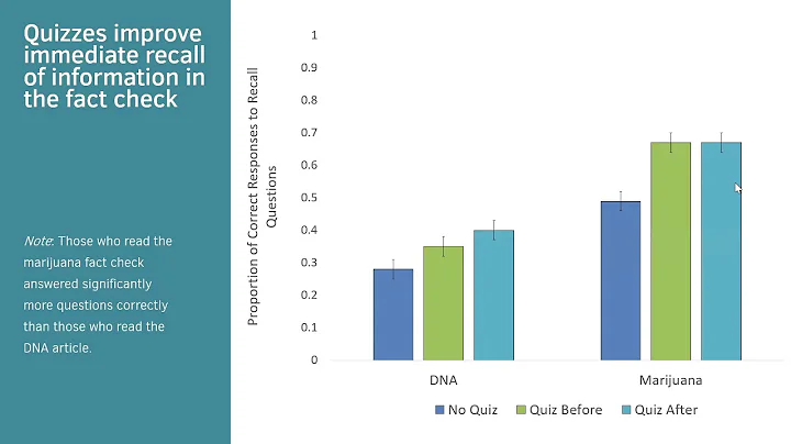 Testing Knowledge to Battle Misinformation: How Qu...