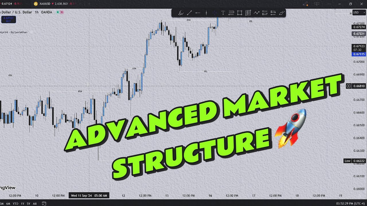 ADVANCED MARKET STRUCTURE | ITH/ITL | HINDI - YouTube