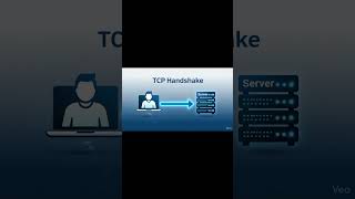Client–Server Communication #ComputerScience #ClientServer #Networking #RKcodeUp