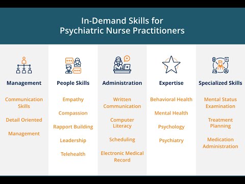 Psychiatric Nurse Practitioner Jobs Toledo Ohio