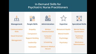 Psych NP- Roles & Salary