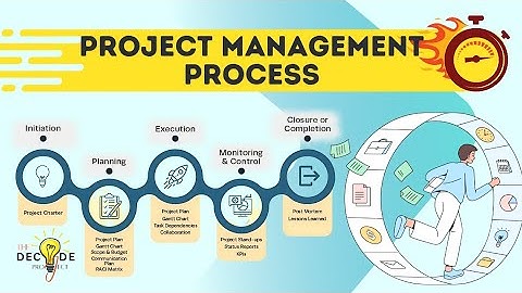 Complete Project Management Process Explained - Educationleaves