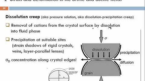 GLG2 Chapter 2 sl 14-29: Strain and deformation in the brittle and ductile fields (Part 2)
