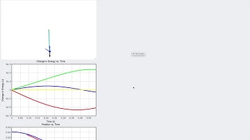 Lab 4 - Oscillation of a Spring-Mass System