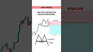 Smart Trader Trade In Double Top Pattern Stock Market Crypto Trading