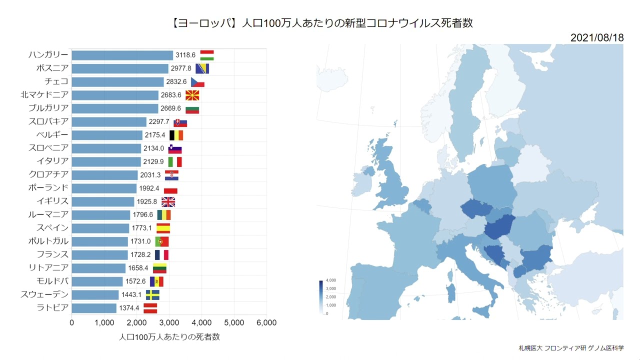 ヨーロッパ 死者 22 3 25 人口あたりの新型コロナウイルス死者数の推移 Youtube