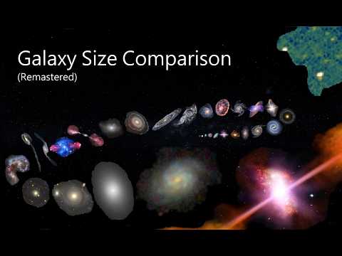 Galaxy Size Comparison (Remastered)