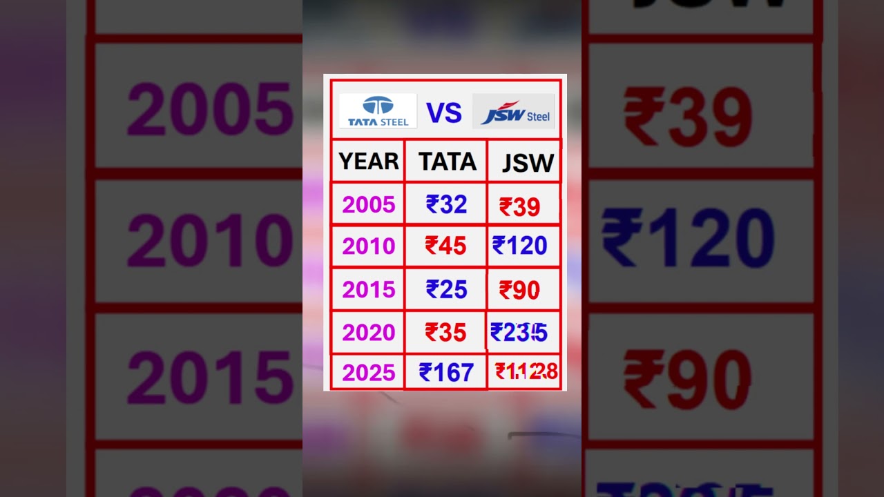 tata steel share vs jsw steel share comparison 