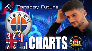 Ffie Stock - Fsrn Stock Bitcoin All Time High Chart Analysis! Sensei Crypto - Martyn Lucas Investor