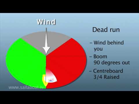 How to sail - Points of Sail - Part 5 of 5: Key Learning Points