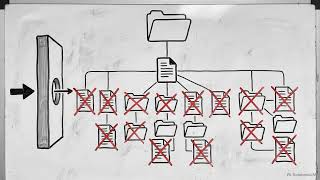 Software design - Architecting Orthogonality