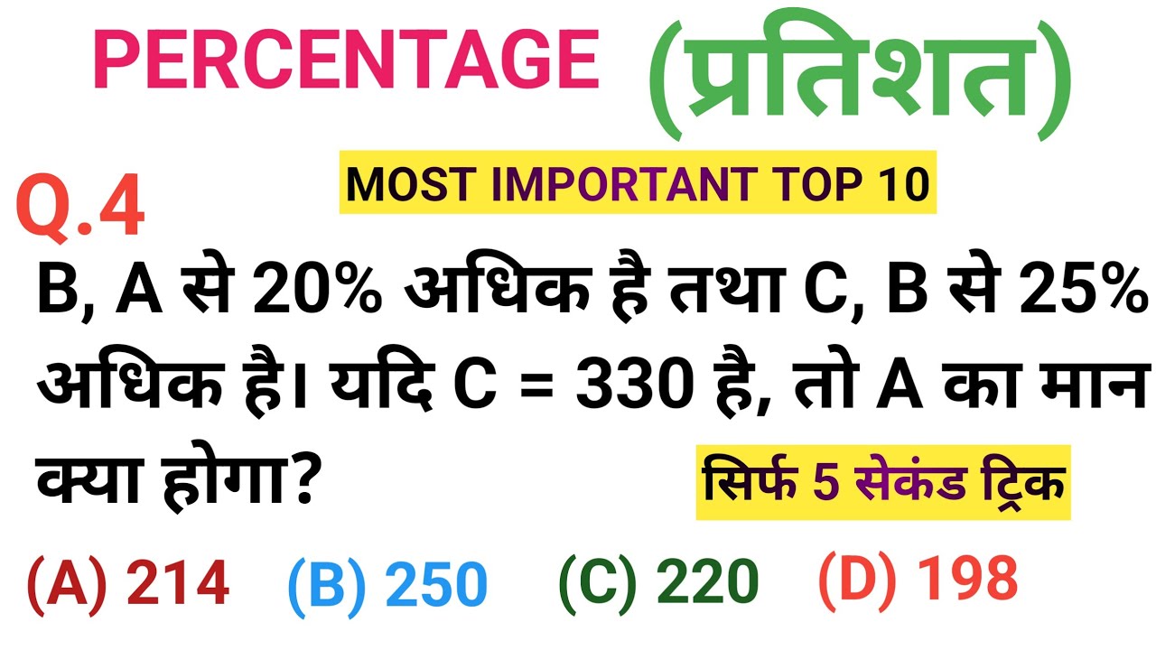 Percentage (प्रतिशत) Tricks | UPSI 2025 | SSC GD 2026 | UPP | CTET 2026 | RRB GROUP D | DELHI POLICE