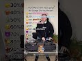 2021 Top 10 Hit Songs 2021 Top 10 Hit Songs