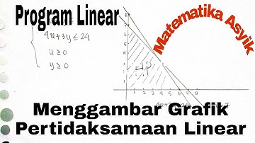 Menggambar Grafik Pertidaksamaan Linear - Program Linear