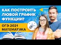 Как построить любой график функции для ОГЭ по математике